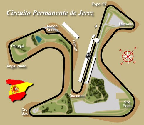 Circuit_Jerez