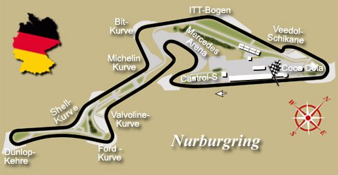 All Formula One Info Nurburgring