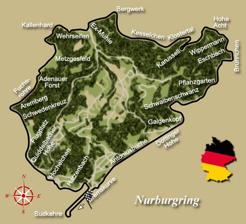 Nurburgring